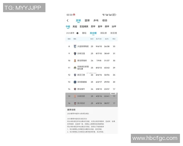 深圳足球队在最新状态排行榜中荣登第九名展现强劲实力与潜力 深圳足球队在最新状态排行榜中荣登第九名展现强劲实力与潜力